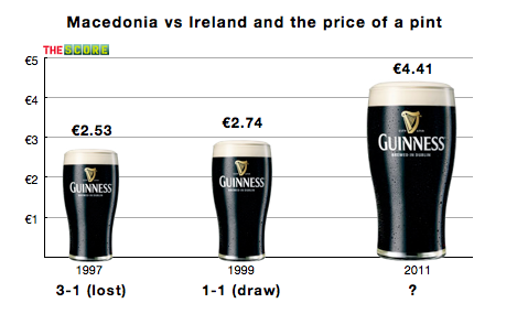 Thescore chart of the week